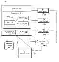 Fig. 01 - System for executing 3D propagation for depth image-based rendering