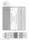 Fig. 33 - Conditional-reset, temporally oversampled image sensor
