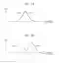 Fig. 06 - Focus detection apparatus, focus detection method and program, and imaging apparatus