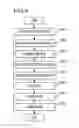 Fig. 05 - Image processing apparatus and image processing method