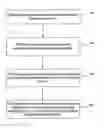 Fig. 01 - Methods, systems and apparatus for displaying the multimedia information from wireless communication networks