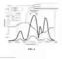 Fig. 05 - Ammonia sensor using wavelength modulation spectroscopy