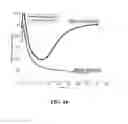 Fig. 17 - Ammonia sensor using wavelength modulation spectroscopy