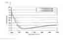 Fig. 04 - Method for measuring film thickness distribution
