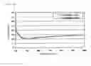 Fig. 07 - Method for measuring film thickness distribution