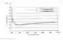 Fig. 08 - Method for measuring film thickness distribution