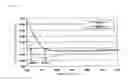 Fig. 09 - Method for measuring film thickness distribution