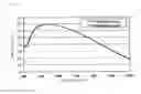Fig. 11 - Method for measuring film thickness distribution