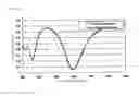 Fig. 13 - Method for measuring film thickness distribution