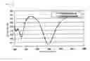 Fig. 14 - Method for measuring film thickness distribution