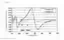 Fig. 15 - Method for measuring film thickness distribution