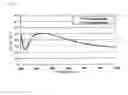 Fig. 16 - Method for measuring film thickness distribution