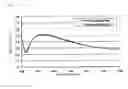 Fig. 17 - Method for measuring film thickness distribution