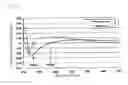 Fig. 18 - Method for measuring film thickness distribution