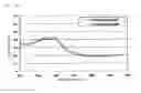 Fig. 19 - Method for measuring film thickness distribution