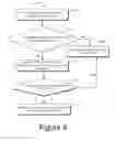 Fig. 07 - Printing of confidential documents