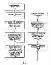 Fig. 02 - Paper profile and reading systems