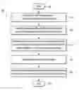 Fig. 01 - Secure printing