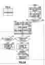 Fig. 07 - Copier and method in which print processing proceeds prior to storing all read image data exceeding predetermined size when ACS is selected