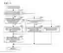 Fig. 07 - Apparatus and program product for processing page images with defined page order to increase editing flexibilty