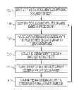 Fig. 01 - Electronic document processing method and device