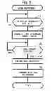 Fig. 03 - Image processing device determining whether image is chromatic color image or achromatic color image