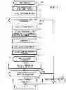 Fig. 05 - Image processing device determining whether image is chromatic color image or achromatic color image