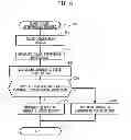 Fig. 09 - Image processing device determining whether image is chromatic color image or achromatic color image