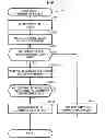Fig. 10 - Image processing device determining whether image is chromatic color image or achromatic color image
