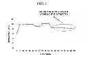 Fig. 02 - Holographic image display device and method for driving the same