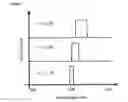Fig. 09 - Filter made of metamaterials