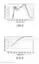 Fig. 05 - White light source and white light source system including the same