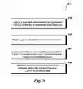 Fig. 06 - Voltage balancing system and method for multilevel converters