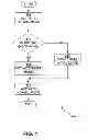 Fig. 05 - MANAGEMENT OF SRAM INITIALIZATION