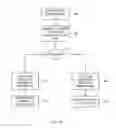 Fig. 17 - ASYNCHRONOUS BRIDGE CHIP