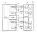 Fig. 01 - Memory controller and method of calibrating a memory controller