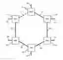Fig. 01 - Ring protection state aware bandwidth adaptation
