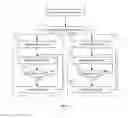 Fig. 05 - Method for managing service policy in a telecommunications network
