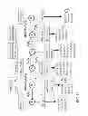 Fig. 09 - Method for optimizing the capabilities of an ad hoc telecommunication network