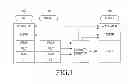 Fig. 02 - Method and apparatus for estimating available bandwidth for each user equipment in mobile communication system