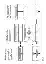 Fig. 09 - Systems and methods for establishing wireless connections based on access conditions