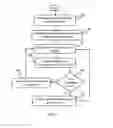 Fig. 02 - Method and system for system information acquisition