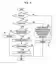 Fig. 07 - Relay apparatus and communication method