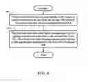 Fig. 10 - METHOD AND APPARATUS FOR TRIGGERING A REGULAR BUFFER STATUS REPORT (BSR) IN DUAL CONNECTIVITY