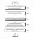 Fig. 01 - Method and apparatus for selecting modulation and coding selection (MCS) level in wireless mobile communication system
