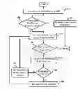 Fig. 01 - Method and system for system information acquisition optimization