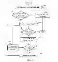 Fig. 04 - Method and system for system information acquisition optimization
