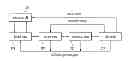 Fig. 01 - Method and apparatus for reporting abnormal power outage in wireless access system supporting M2M environments