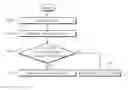 Fig. 01 - CACHE BASED ZIGBEE NETWORK DISCOVERY METHOD
