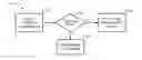 Fig. 01 - Method and apparatus for self organizing networks